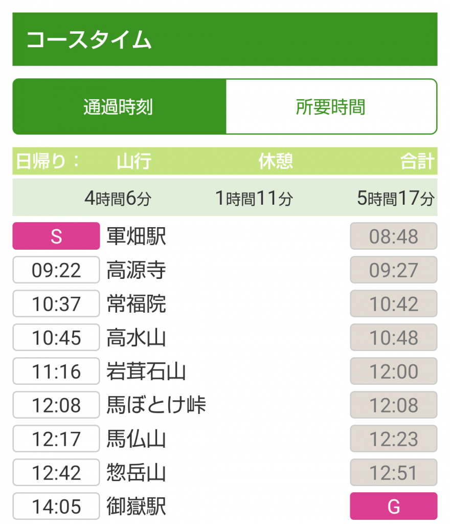 コースタイム